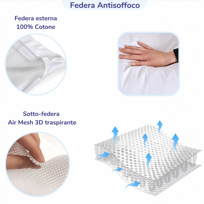 Coussin avec supports latéraux - 3